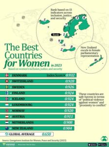 Denmark Is The World's Best Country For Women