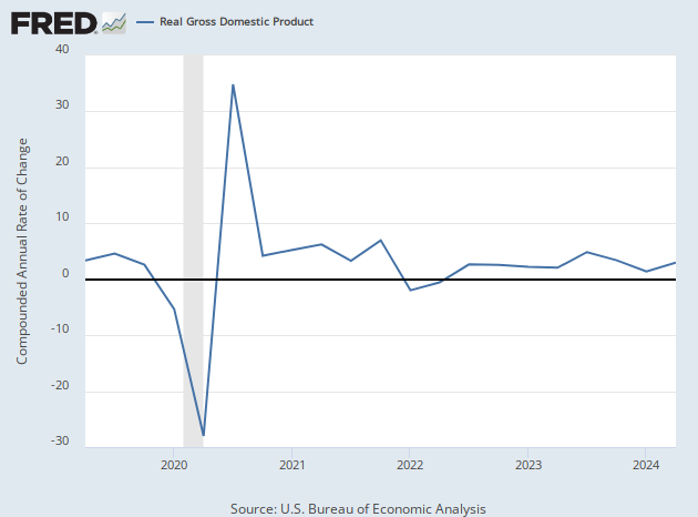 Fact Check: Harris Falsely Claims The Economy Needed To Be Rescued When She Took Office