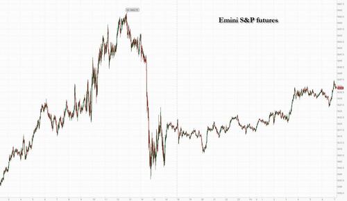 Futures Rise Ahead Of Fed's Favorite Inflation Print