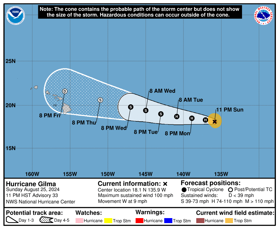 HURRICANE GILMA