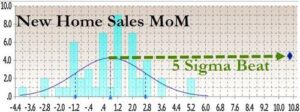 New Home Sales Suddenly Soared In July... Prices Jumped As Mortgage Rates Tumbled