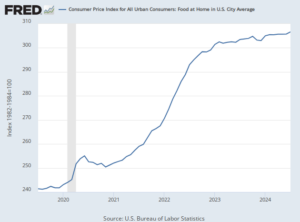 No 'Joy' on Labor Day: Inflation Sends Cost of Cookouts Soaring