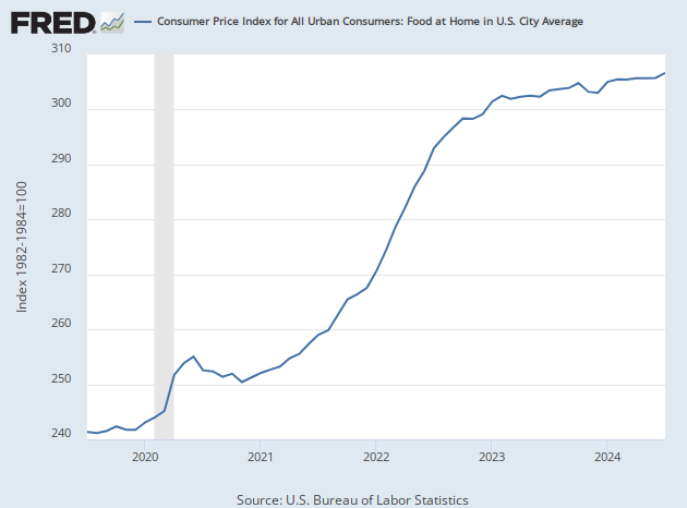 No 'Joy' on Labor Day: Inflation Sends Cost of Cookouts Soaring