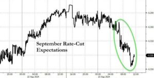 Powell Pivot Sparks Buying Panic In Bonds, Bitcoin, & Bullion As Dollar Dumps To 2024 Lows