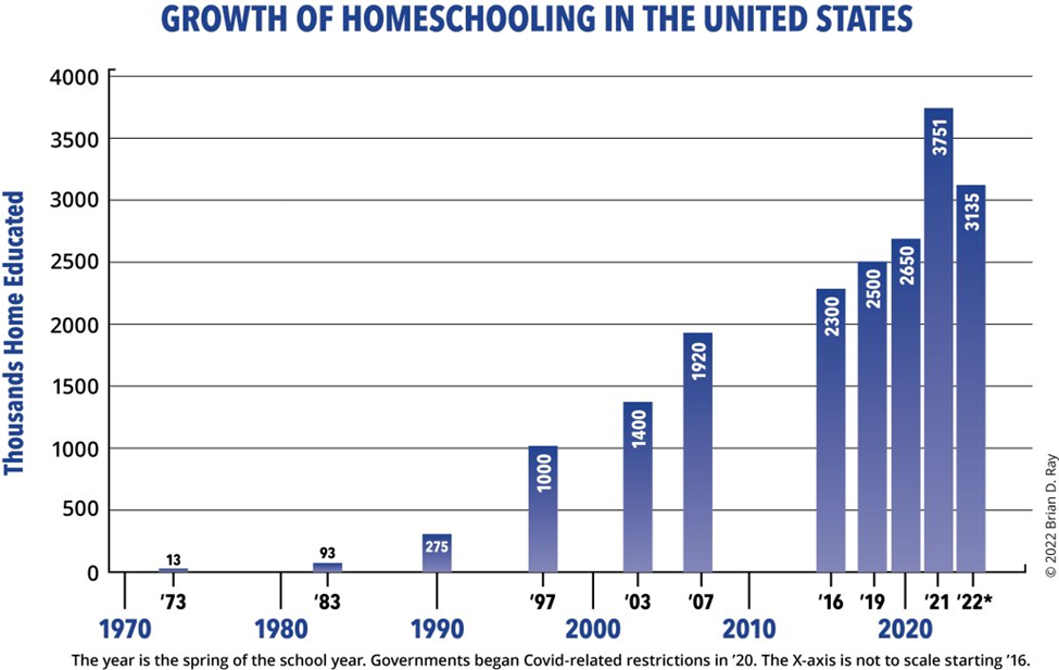 What the Media Says about Homeschooling