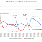 An Economy So Strong It Requires Crisis-Level Fed Action