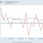 Breitbart Business Digest: The Jobs Report Was Even Worse Than It Seemed