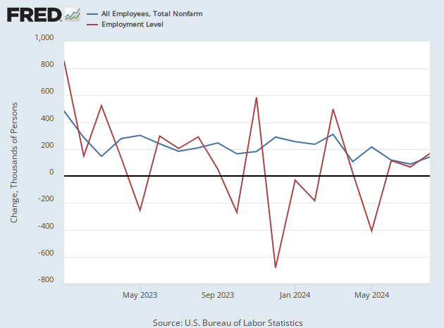 Breitbart Business Digest: The Jobs Report Was Even Worse Than It Seemed