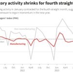 China on the Edge of Recession