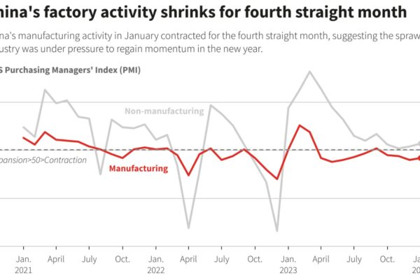 China on the Edge of Recession