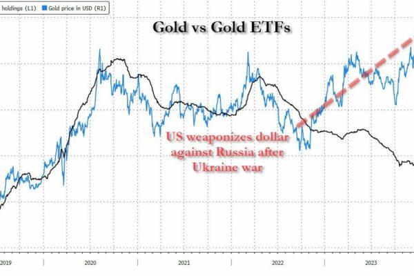 Goldman Commodity Traders: Gold Buying On Our Desk Has Been Relentless, And Silver Is Starting To Move Too