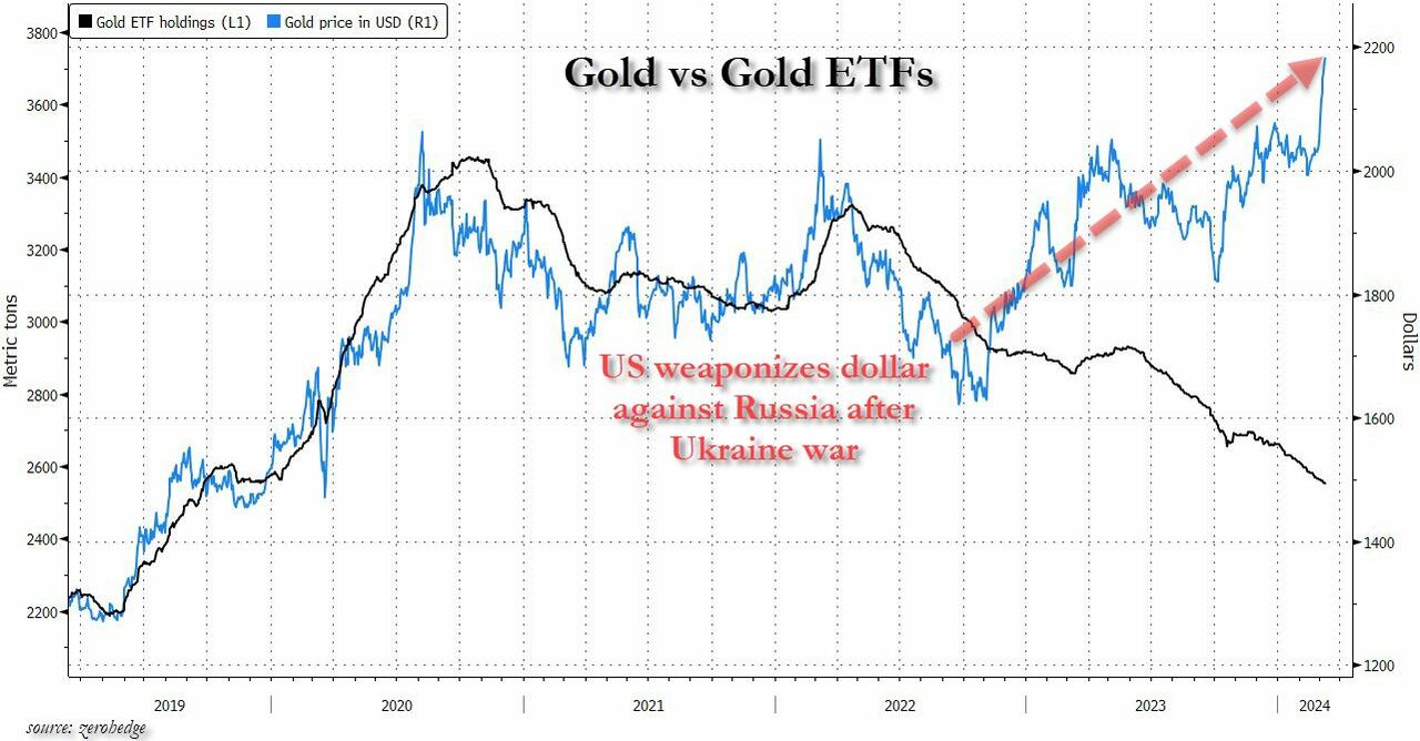 Goldman Commodity Traders: Gold Buying On Our Desk Has Been Relentless, And Silver Is Starting To Move Too