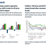 Goldman Finds "Thrift Trends Outperform" Amid Consumer Slowdown 