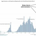 Is The Migrant Invasion Part Of The Cloward-Piven Strategy To Collapse The Nation?