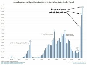 Is The Migrant Invasion Part Of The Cloward-Piven Strategy To Collapse The Nation?