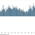 The Fed Pivots (Panics) | ZeroHedge