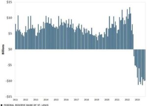 The Fed Pivots (Panics) | ZeroHedge