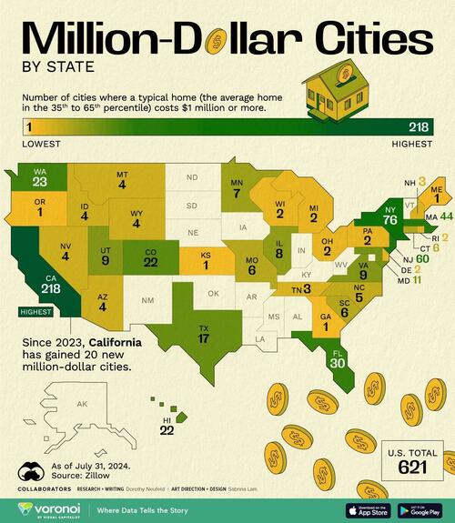 These Are The States With The Most Million-Dollar Homes