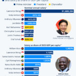 What Are World Leaders Getting Paid?