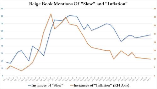 When Fiscal And Monetary Policy Join At The Hip, Markets Can Be Told What To Do… Or To Do Nothing