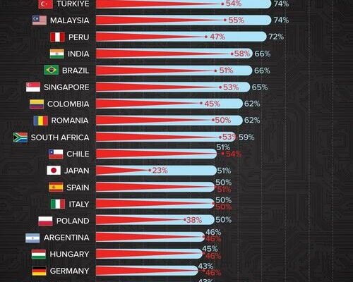 Which Countries Are Most Excited (Or Nervous) About AI?