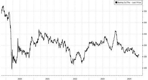 Boeing Offers 90 Million Shares & $5 Billion Depositary Shares To Boost Liquidity 