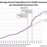 Oh, 'Bamacare! Visualizing Forty Years Of Health Insurance Cost Inflation