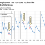 On The Jobs Report And Recession