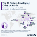 These Are The 10 Fastest-Developing Cities On Earth