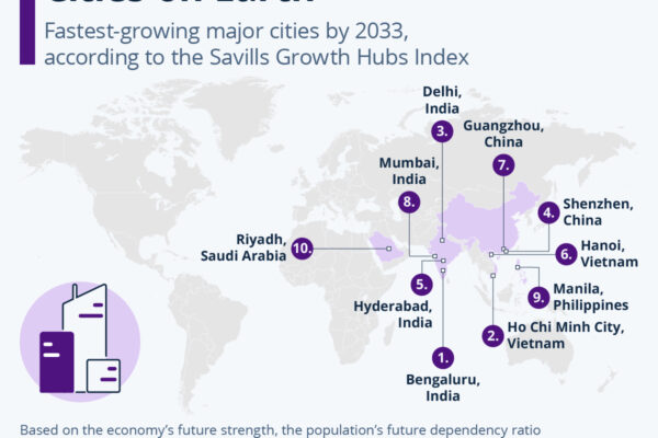 These Are The 10 Fastest-Developing Cities On Earth