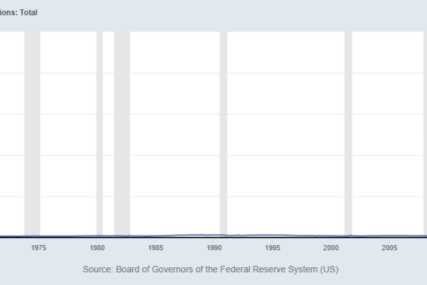 Who Starts Business Cycles? Banks or the Fed?