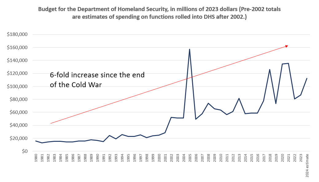 Abolish the Department of Homeland Security