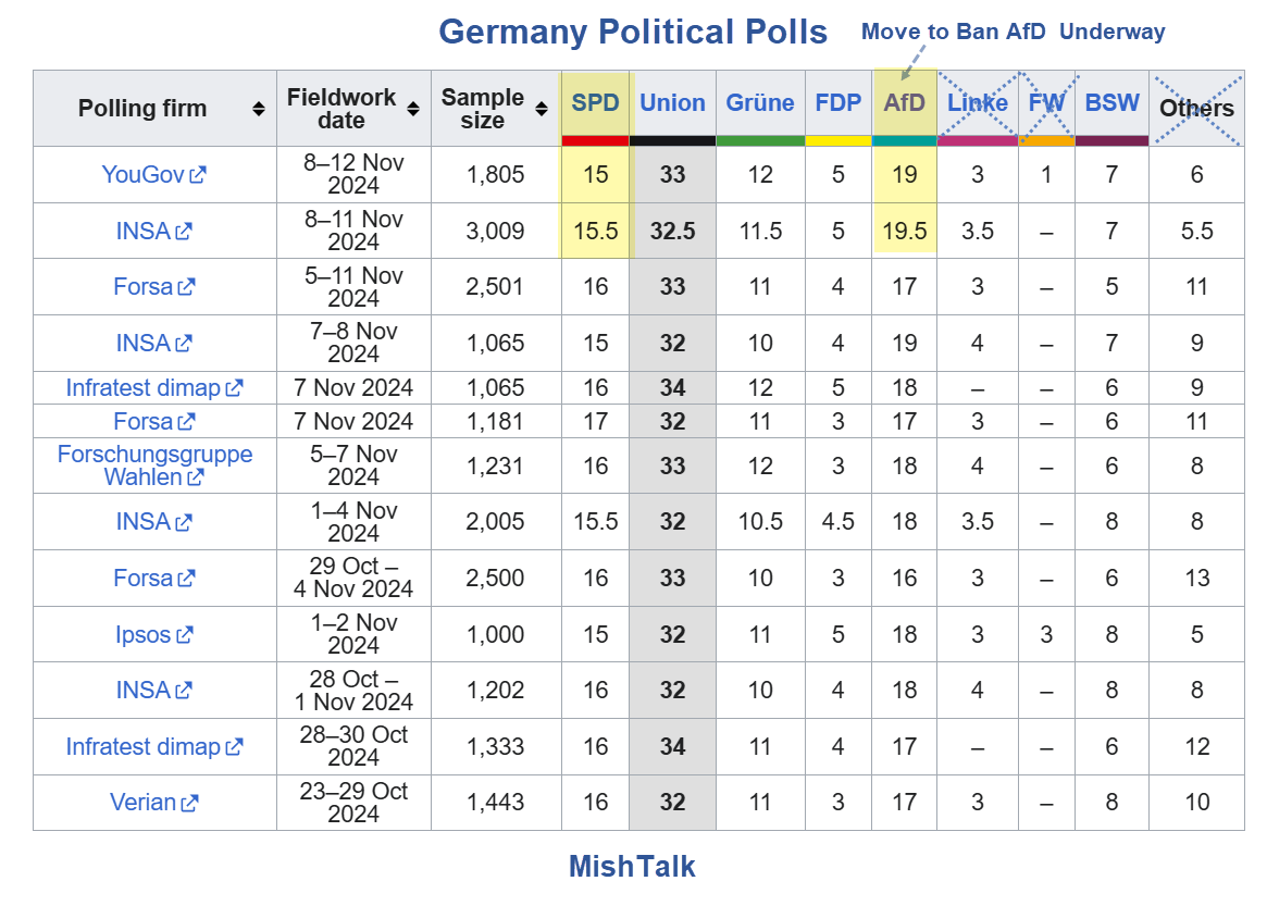 Germany’s Political Fools Hope to Ban AfD, Learn Nothing From Trump’s Huge Victory