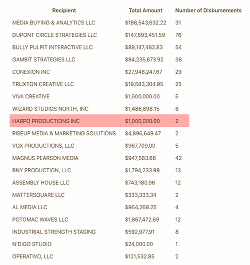 “I Was Paid Nothing”: Oprah Denies Million Dollar Payment By Harris Campaign