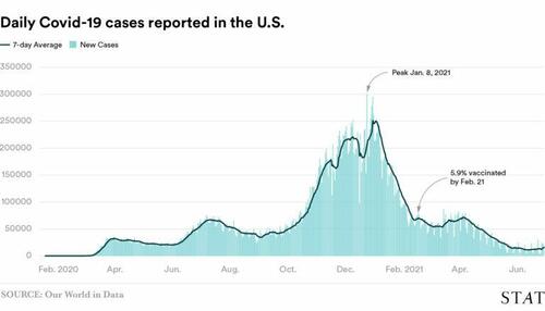 CNN Reveals "Troubling" Poll: American Trust In Vaccines Is Plummeting