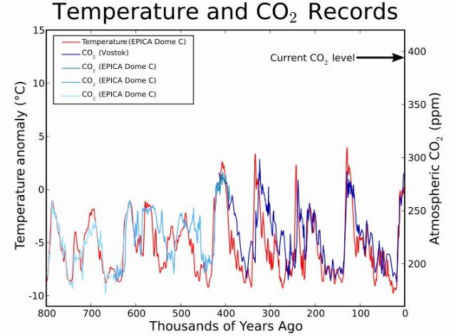 Destroying the Climate Change Myth