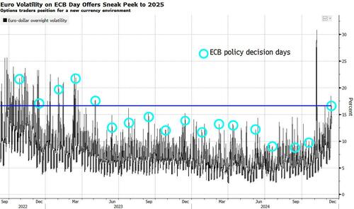 ECB Preview And Cheat Sheet: How To Trade The 4th Rate Cut