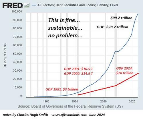 What If Solutions That Worked In The Past No Longer Fix What's Broken?