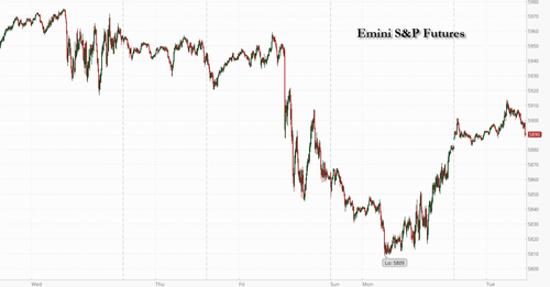 Futures Jump, Dollar Slides On Report Trump Planning Gradual Tariff Ramp Up